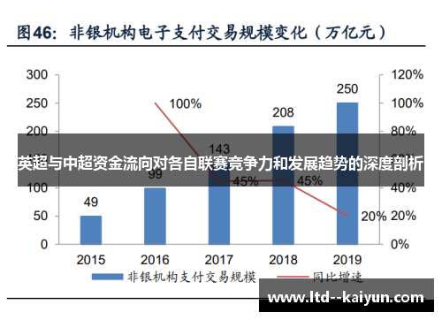 英超与中超资金流向对各自联赛竞争力和发展趋势的深度剖析