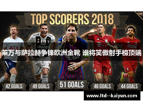 莱万与萨拉赫争锋欧洲金靴 谁将笑傲射手榜顶端