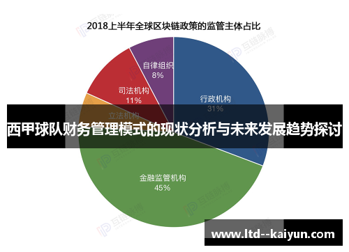 西甲球队财务管理模式的现状分析与未来发展趋势探讨