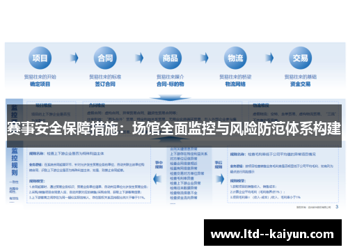 赛事安全保障措施：场馆全面监控与风险防范体系构建