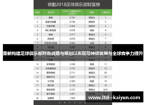 重新构建足球俱乐部财务战略与规划以实现可持续发展与全球竞争力提升