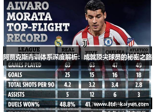 阿贾克斯青训体系深度解析：成就顶尖球员的秘密之路