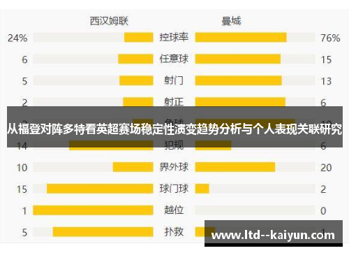从福登对阵多特看英超赛场稳定性演变趋势分析与个人表现关联研究
